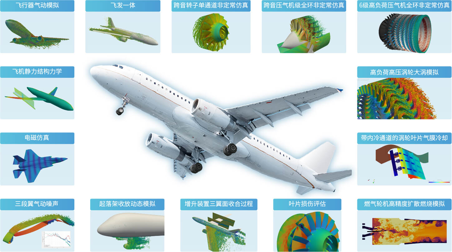 航空航天工业仿真解决方案介绍