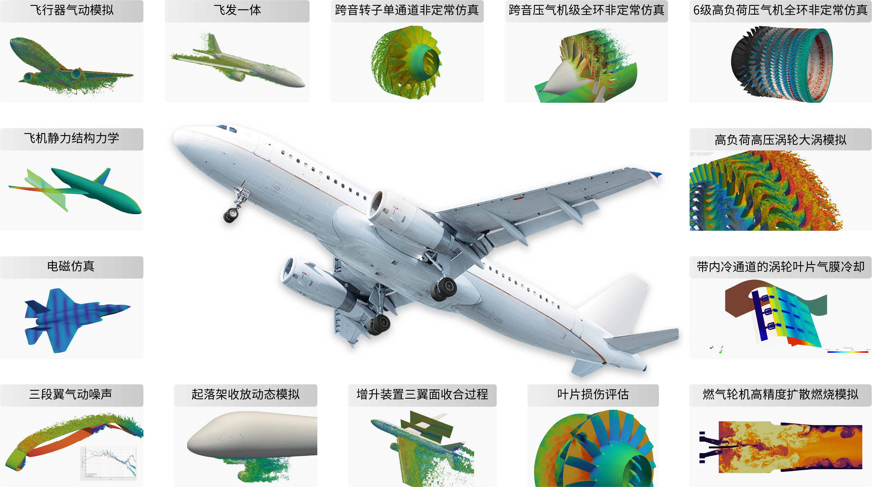 航空航天工业仿真解决方案介绍
