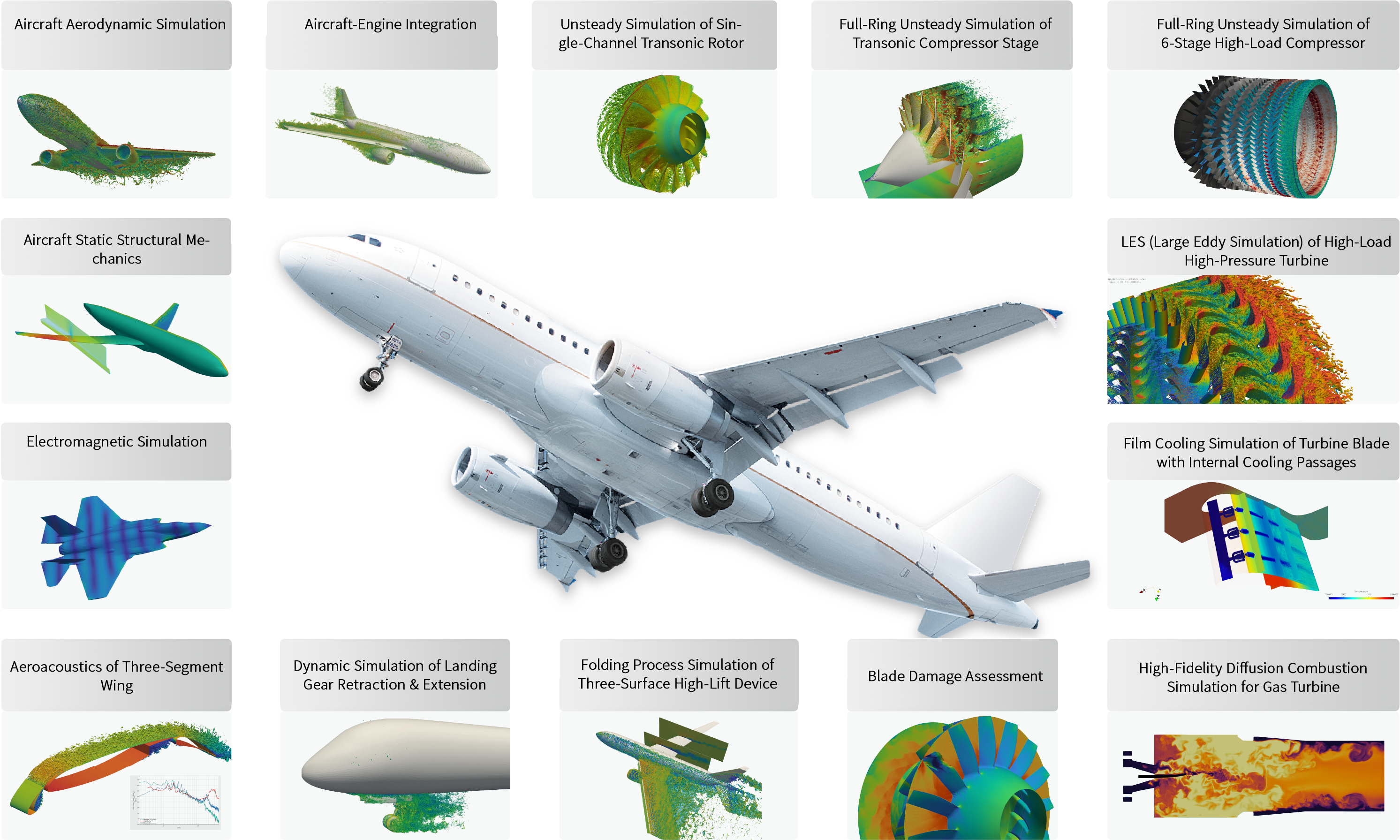 航空航天工业仿真解决方案介绍