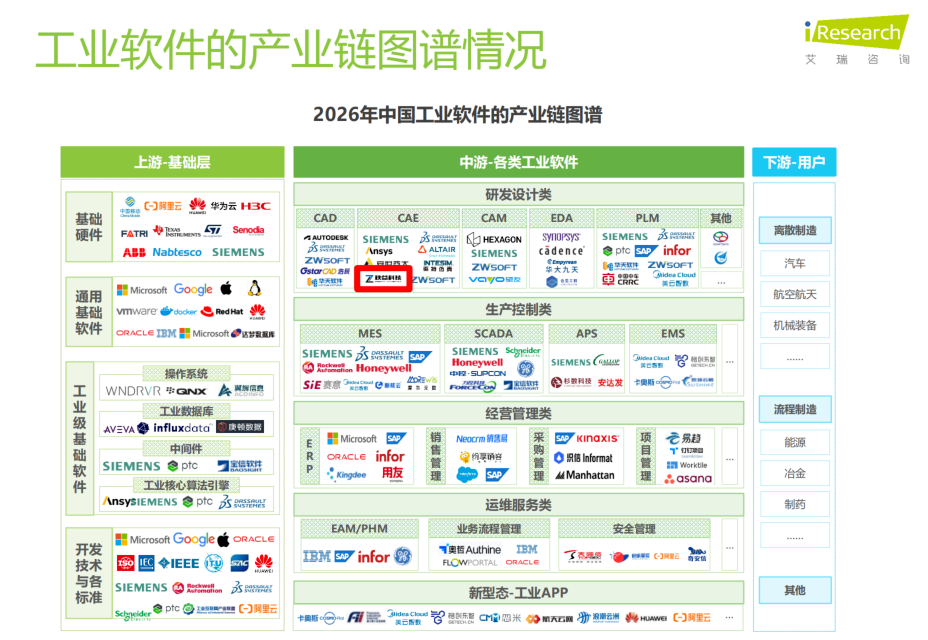 中国工业软件产业链图谱