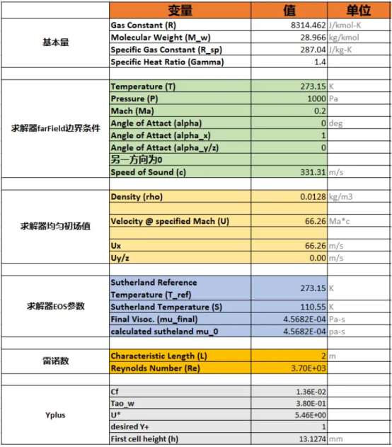 工况配置表格