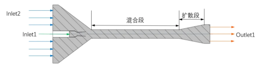边界条件相关参数