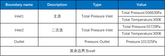 边界条件相关参数