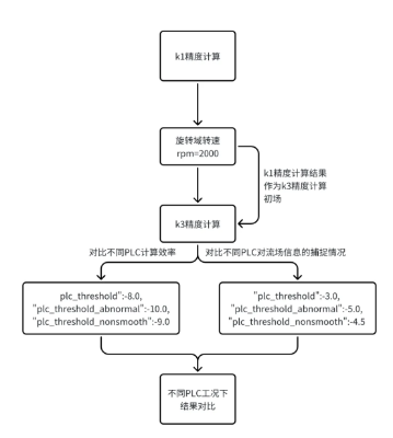 计算流程示意图