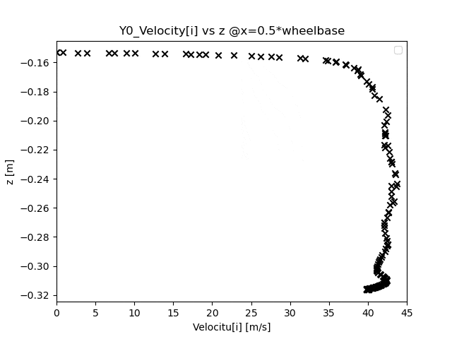 X=0.5*wheelbase