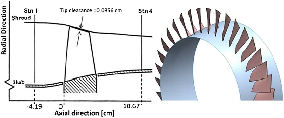 Rotor 37 几何结构
