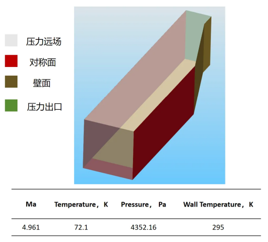 计算工况与网格