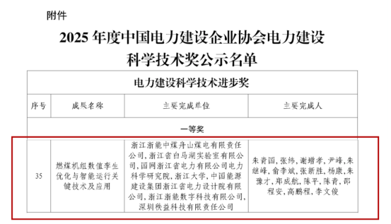 获奖