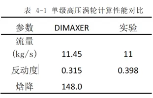 单级高压涡轮计算性能对比