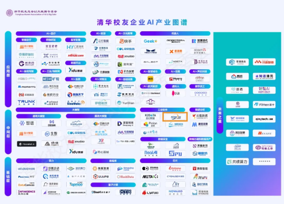 清华校友企业AI产业图谱