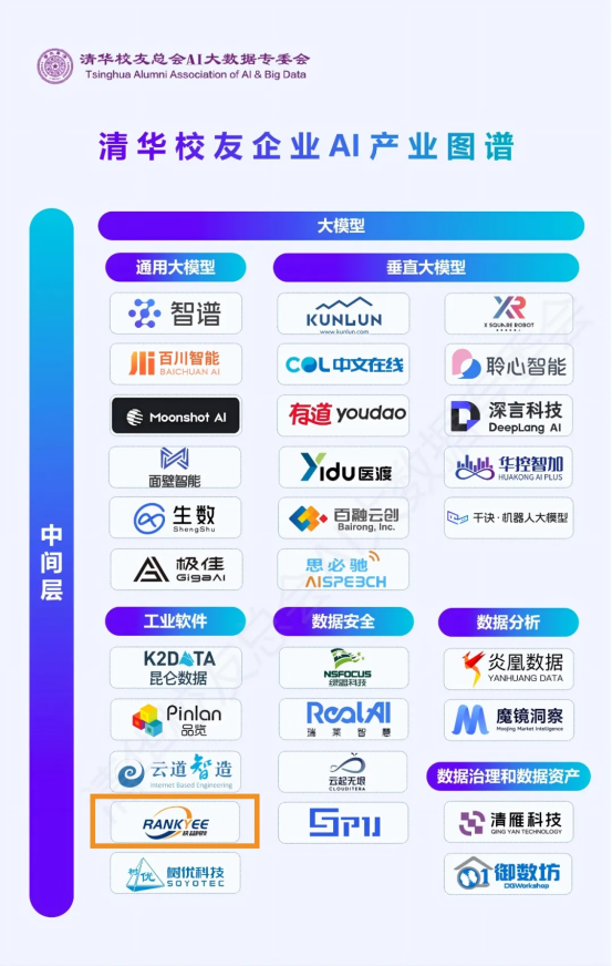 清华校友企业AI产业图谱