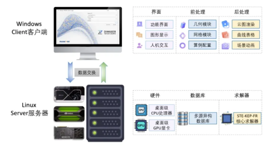DIMAXER软件