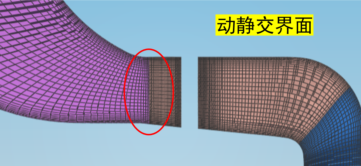 动静交界面1
