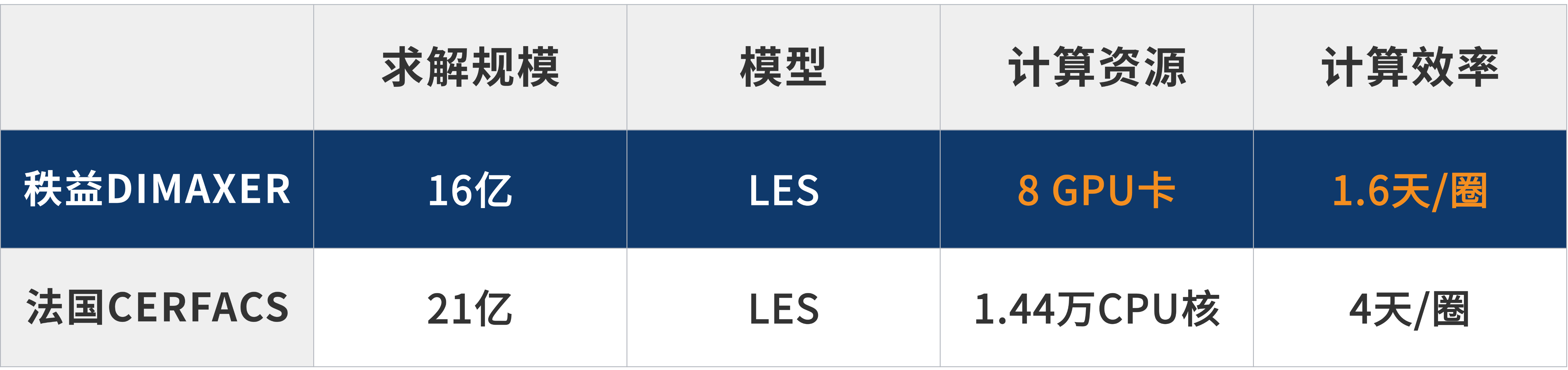 计算资源