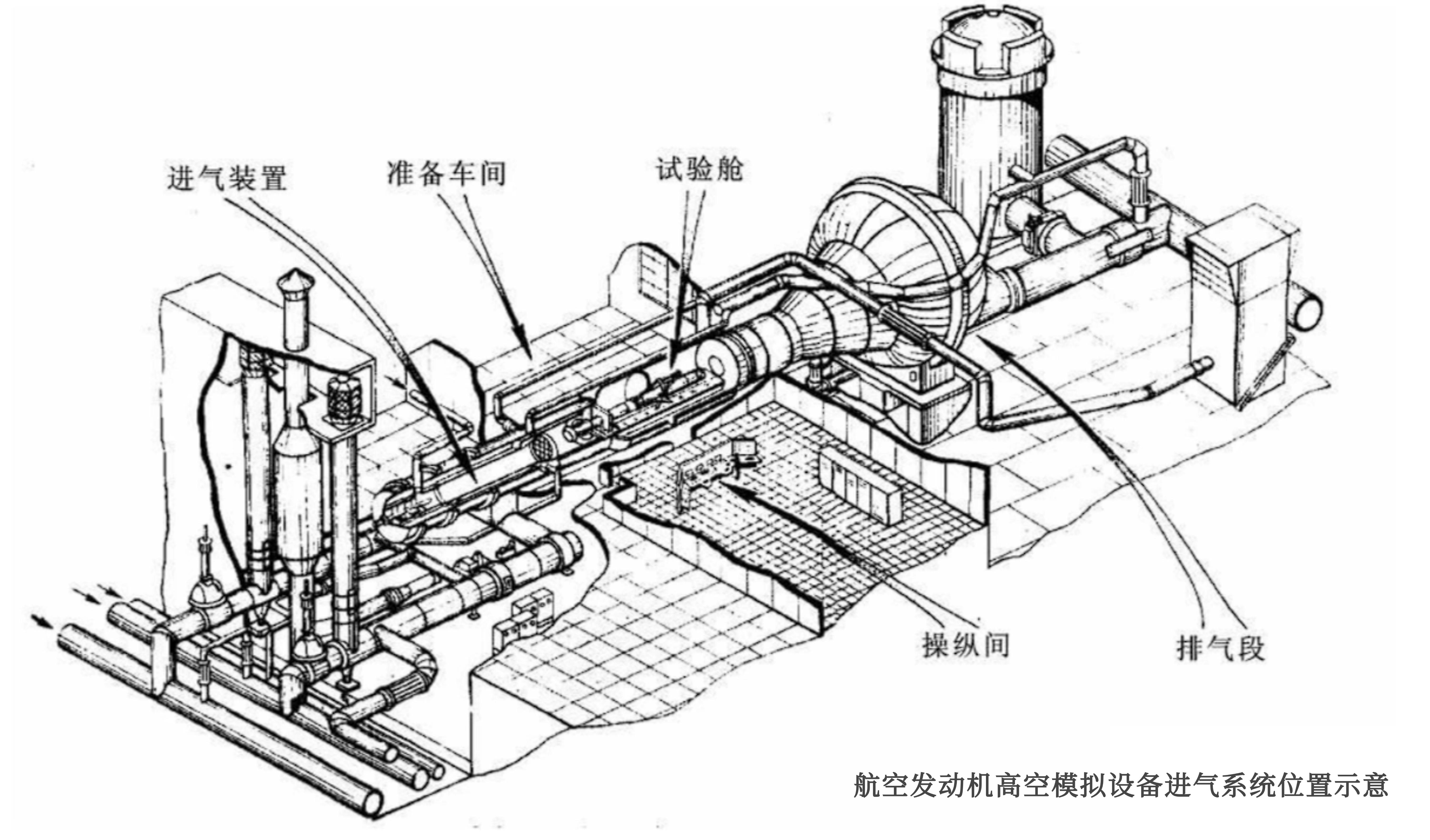 进气系统位置示意