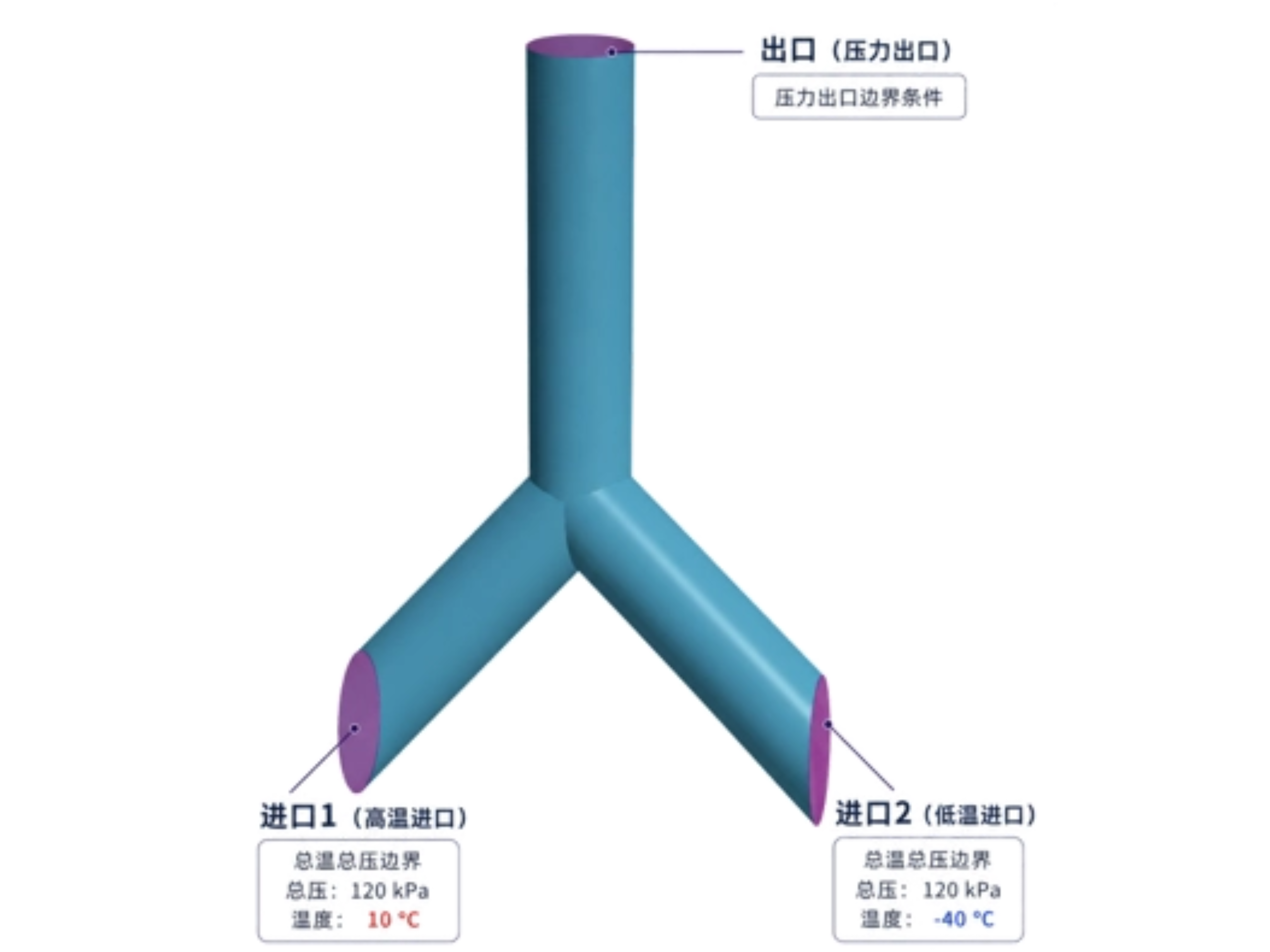 混合器结构图