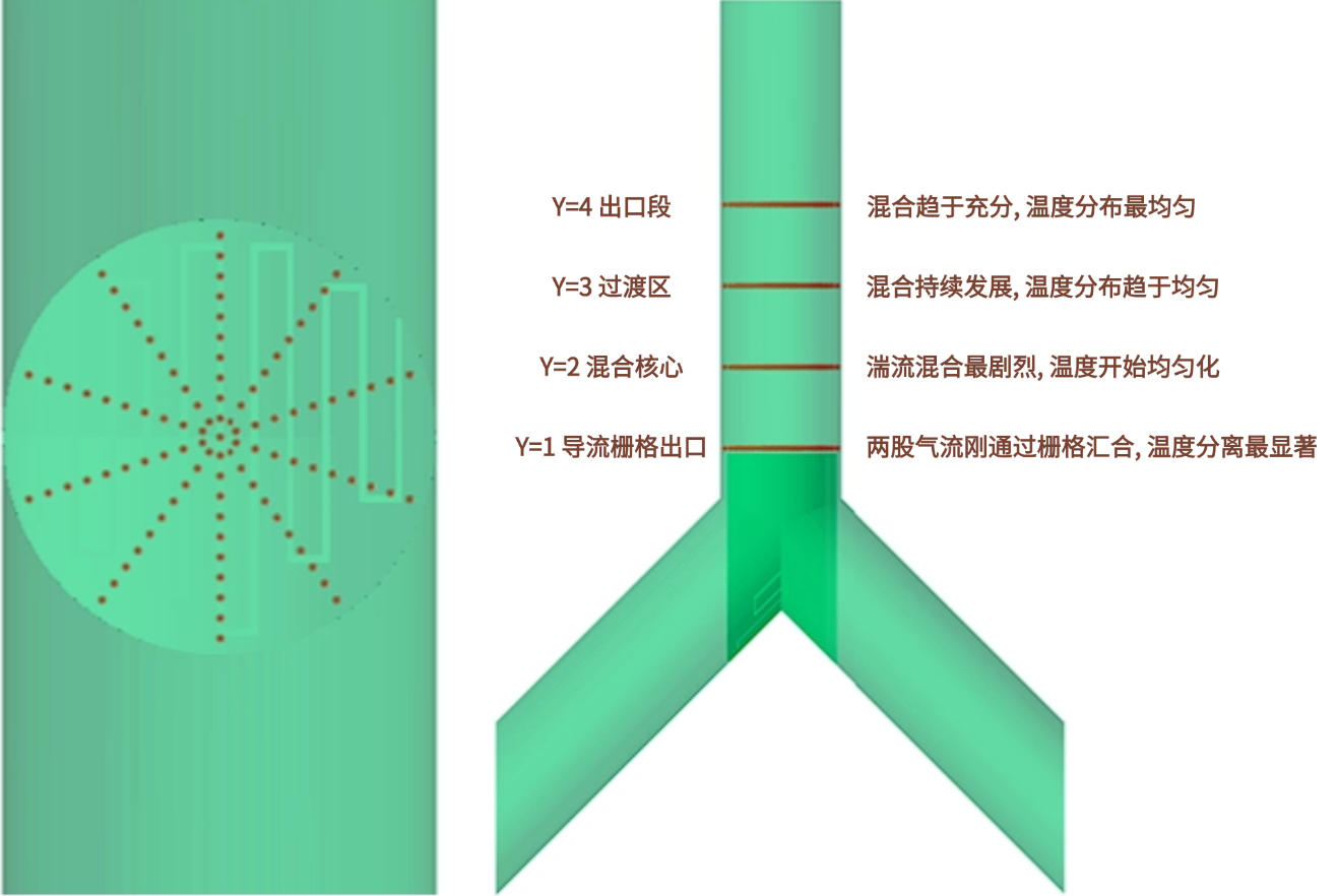 测点空间位置
