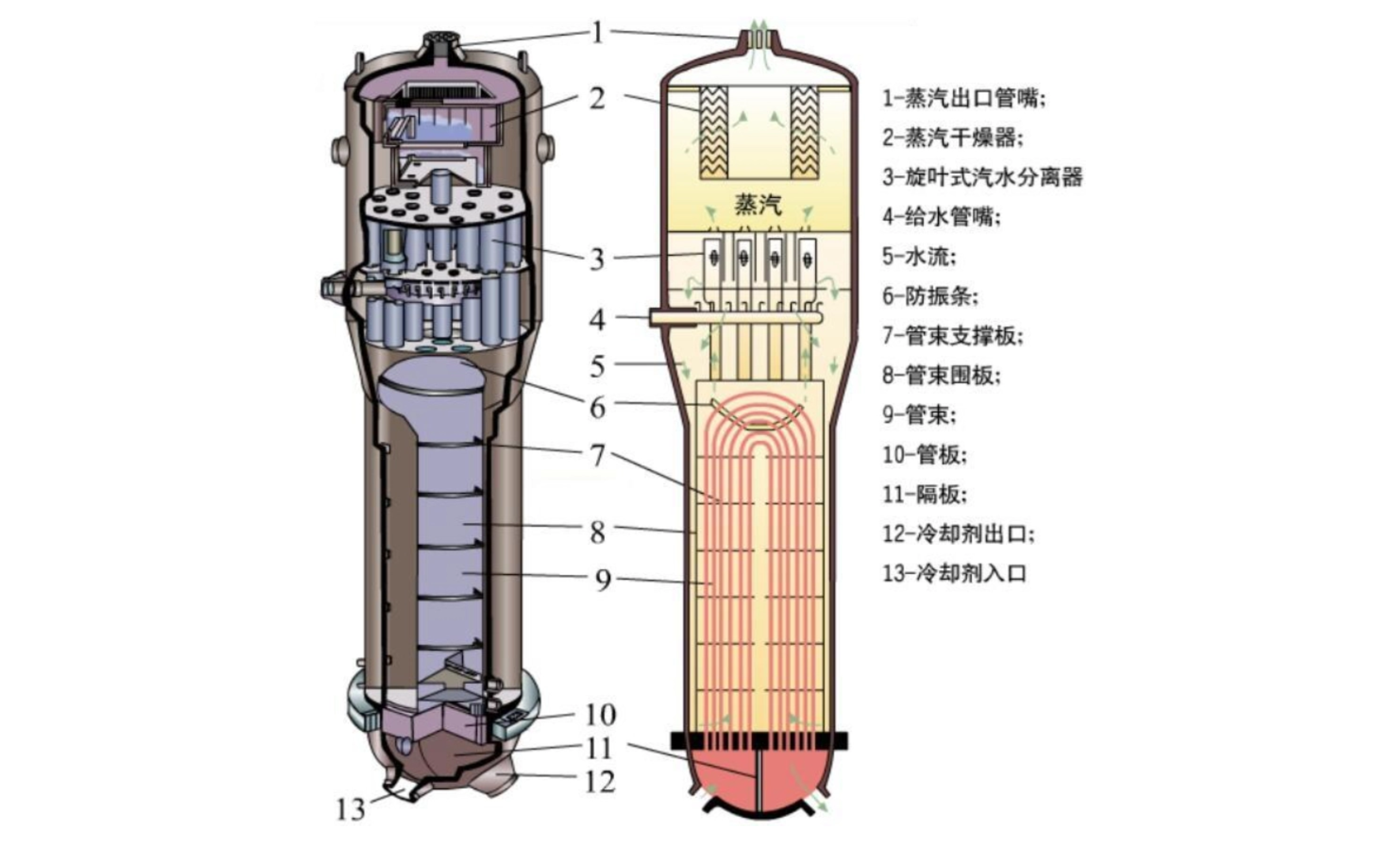 进气系统位置示意