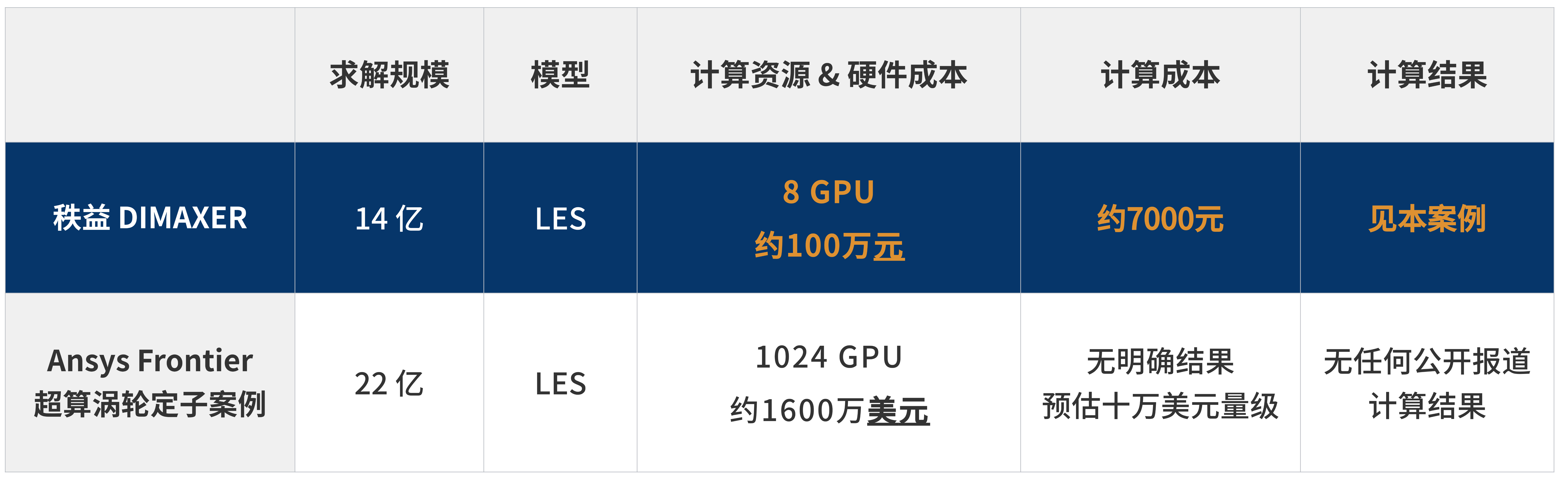MT1涡轮对比 (2)